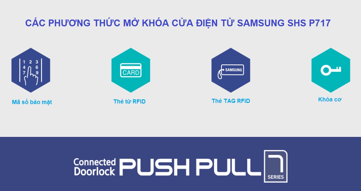 Tính năng khóa điện tử SamSung SHS P717 - 1