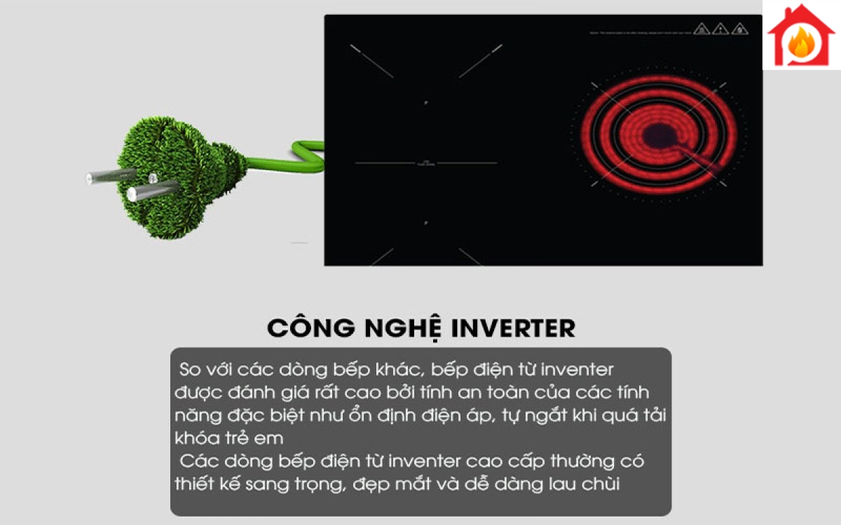 Công nghệ Inverter của Bếp điện kết hợp từ Teka HIF-6021S
