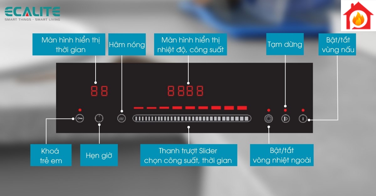 Bảng điều khiển bếp đôi Ecalite EL-MK291R