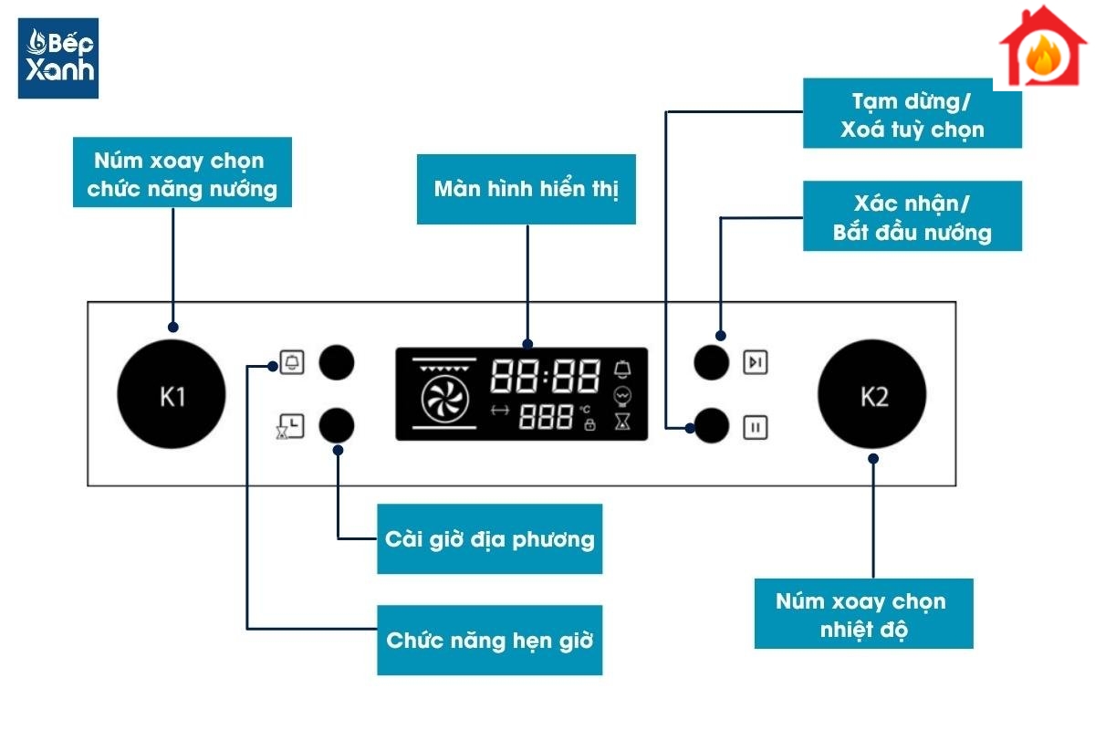 Chi tiết bảng điều khiển lò nướng MOV-65DA