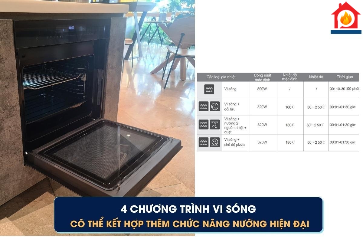 4 chương trình vi sóng tiện lợi