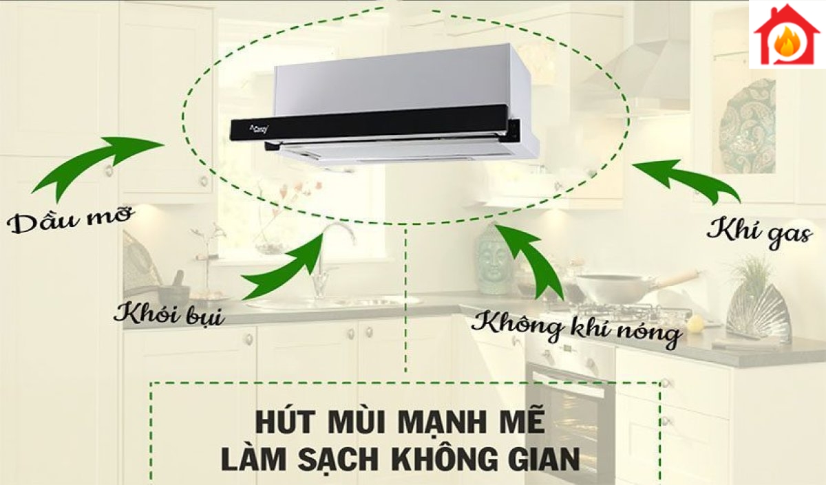 Công dụng của Máy hút khử mùi âm tủ Canzy CZ-600GH