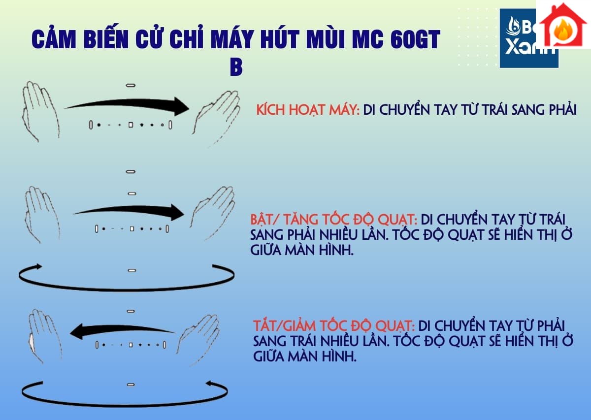 điều khiển cử chỉ điều khiển cử chỉ