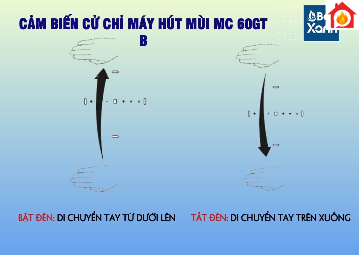 điều khiển cử chỉ điều khiển cử chỉ