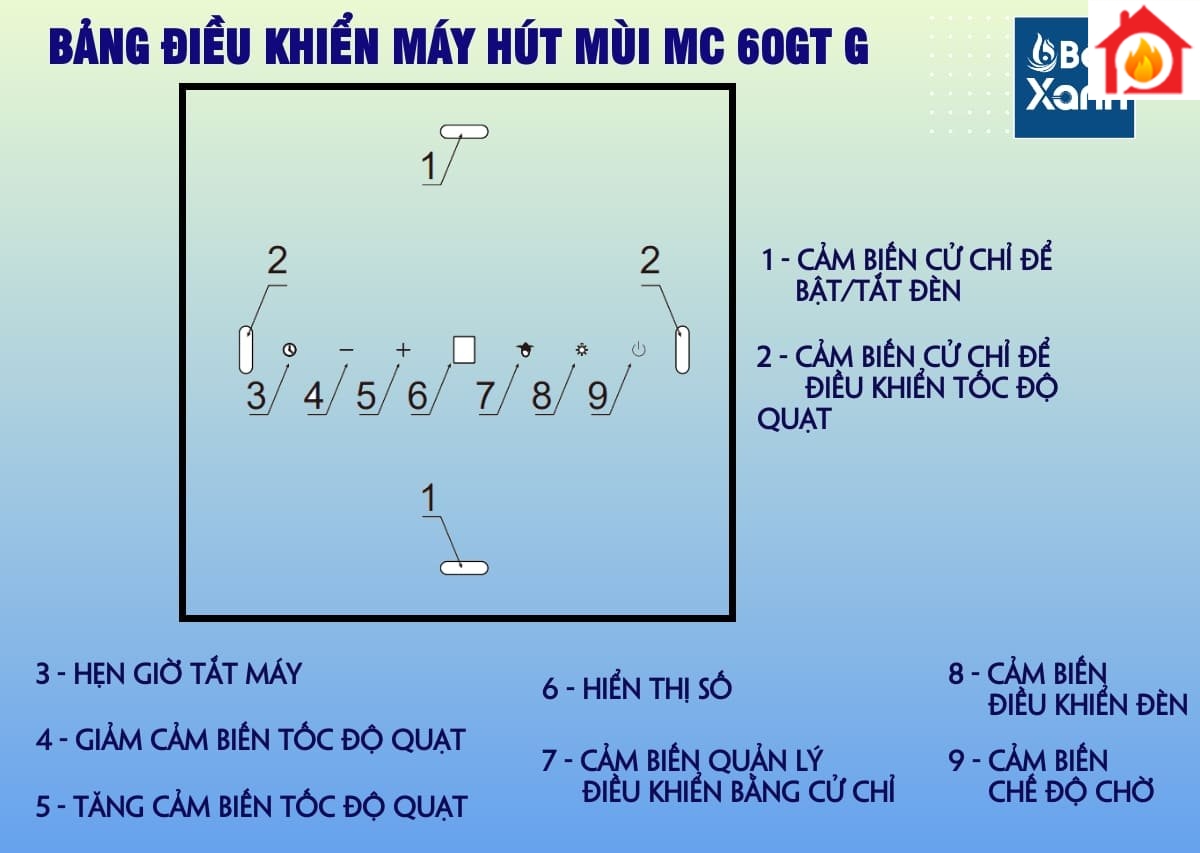 điều khiển cảm ứng