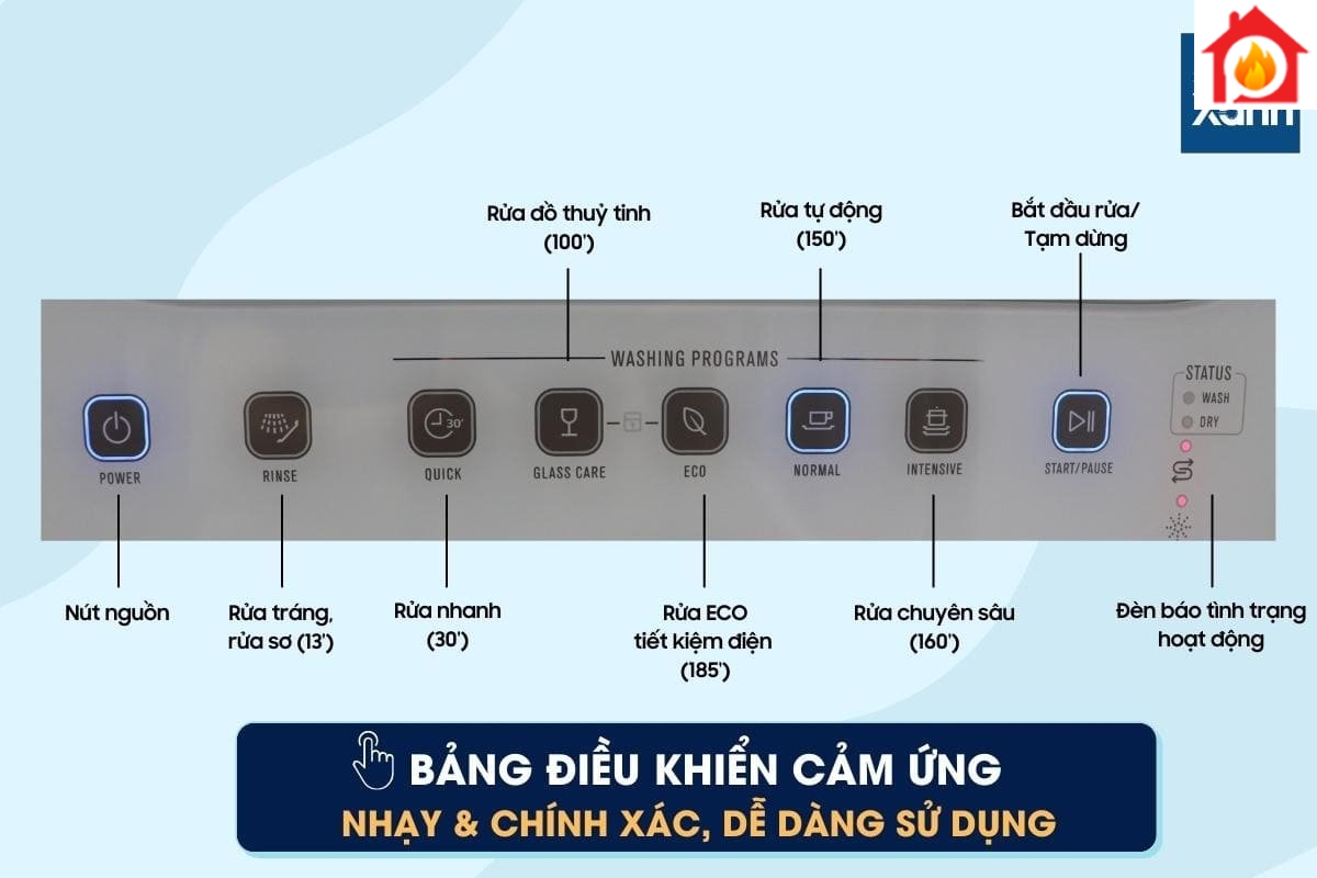 Bảng điều khiển máy rửa chén