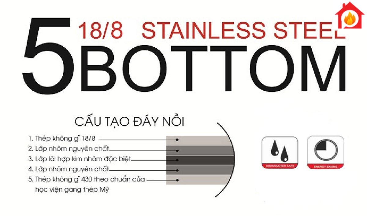 Bộ nồi inox 5 đáy Smart Cook SM1497